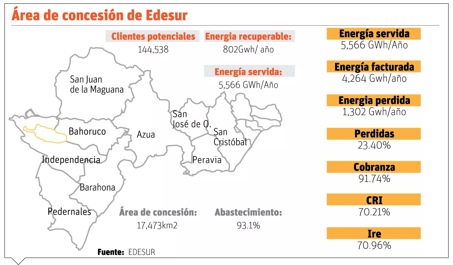info-AREA EDESUR