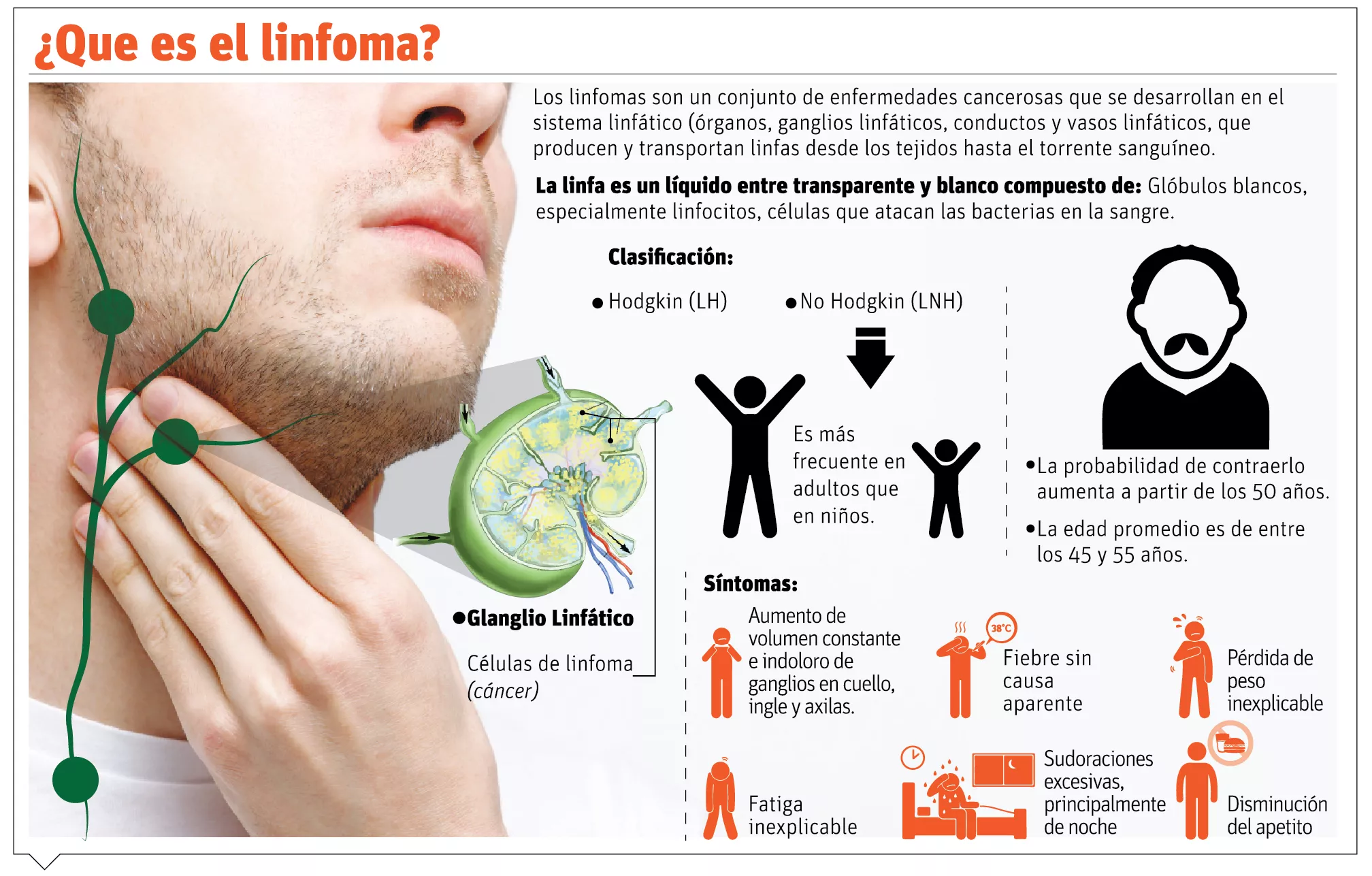 info-LINFOMA II
