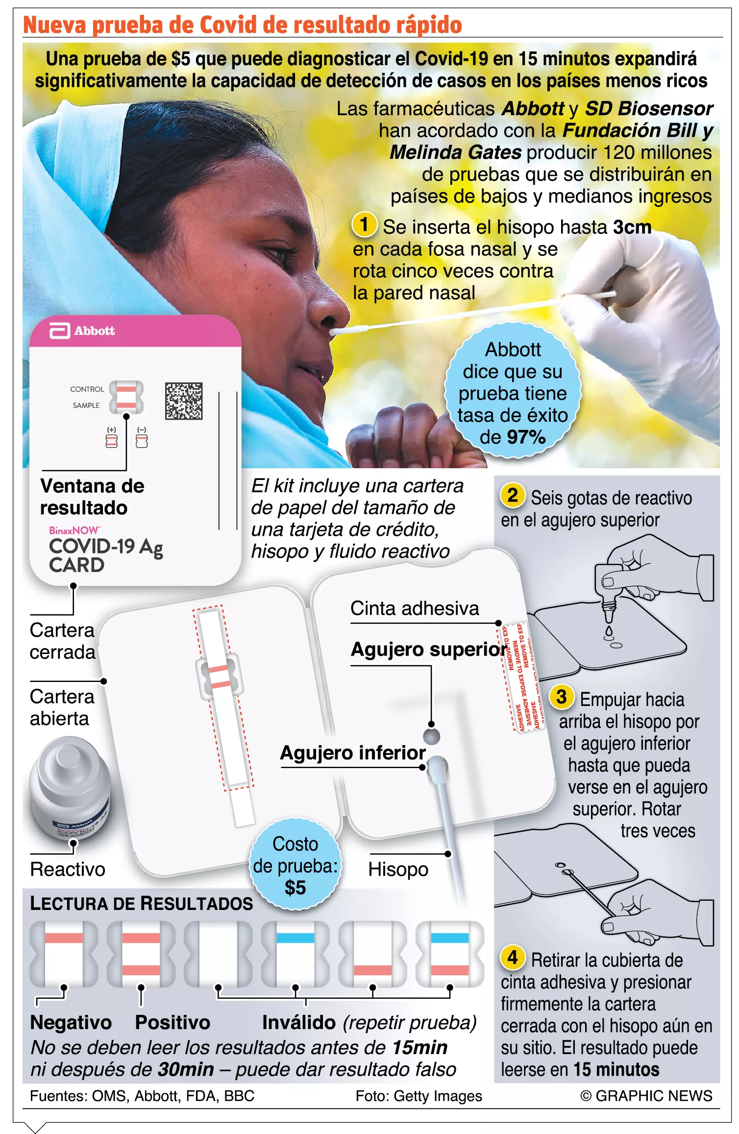 info-PRUEBA RAPIDA COVID