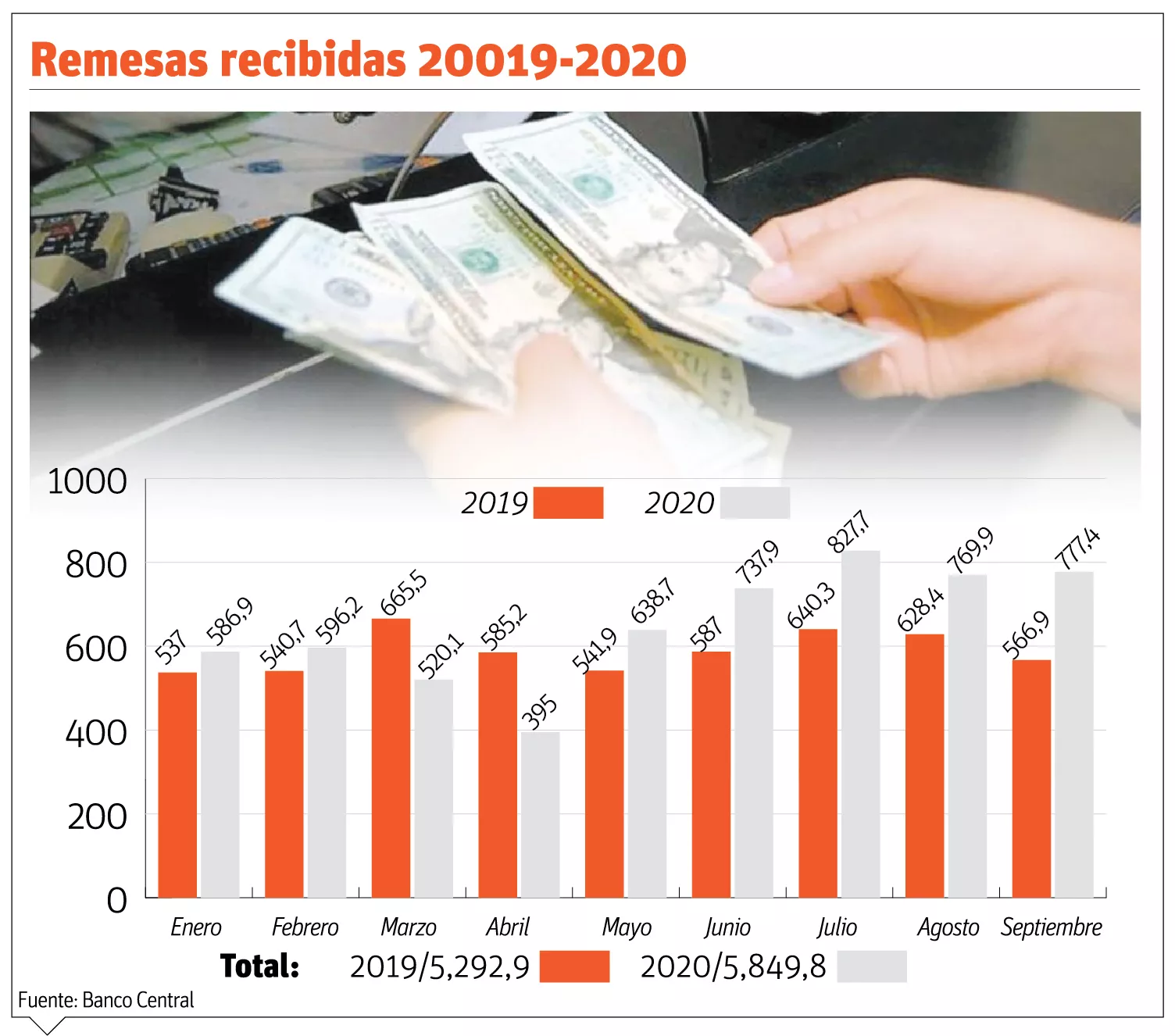 info-REMESAS II