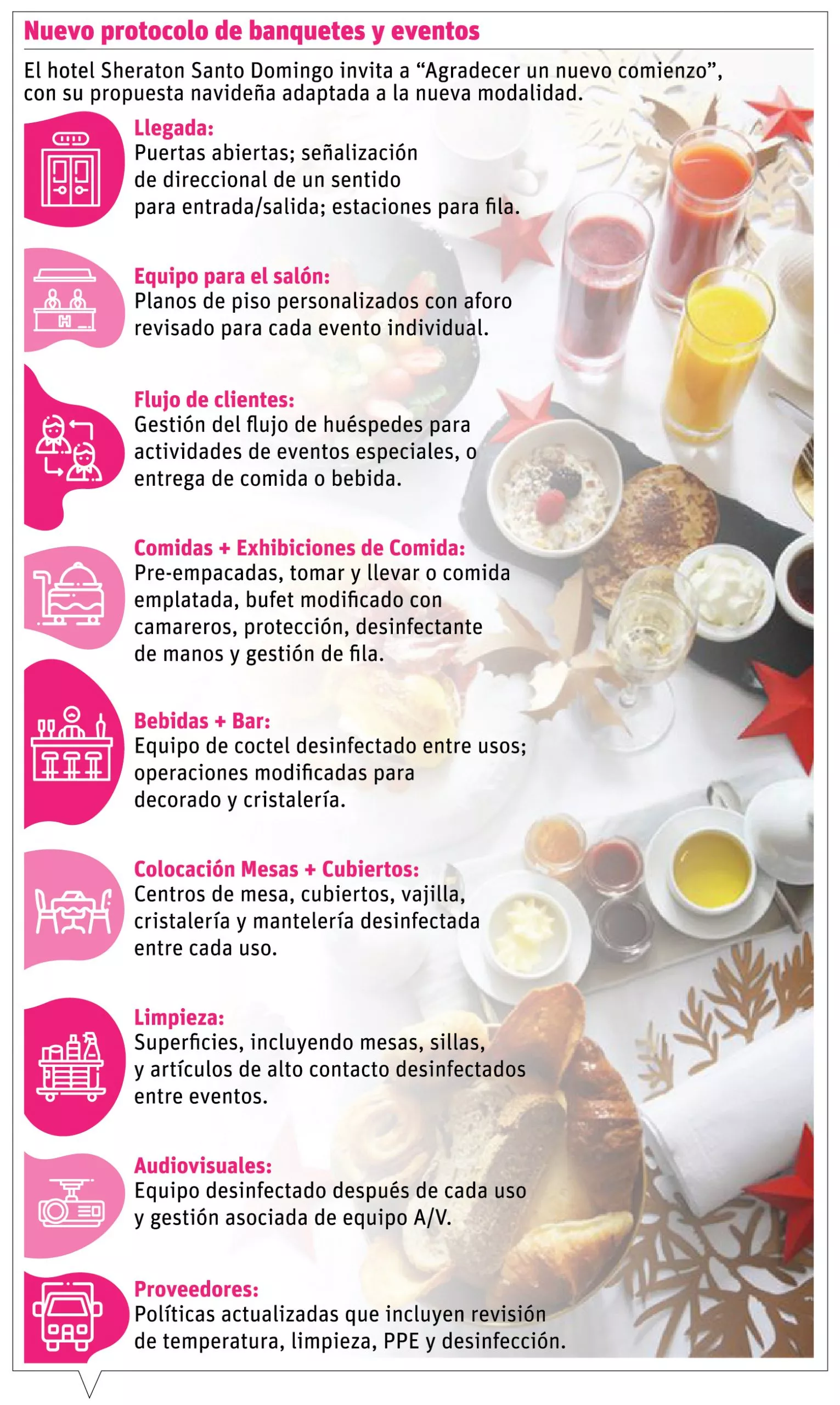 info-SHERATON MEDIDAS