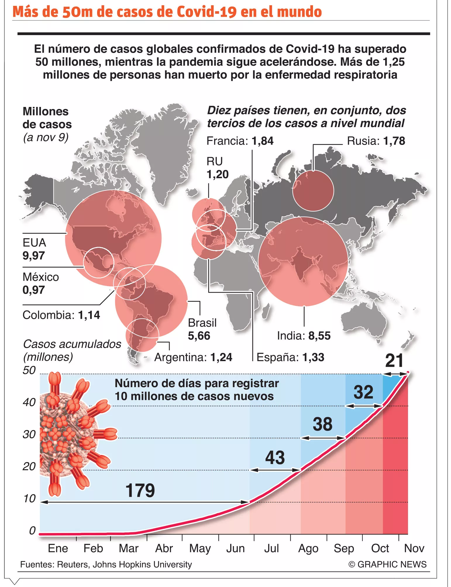 12/11/2020 ELDIA_JUEVES_121120_ Globales14