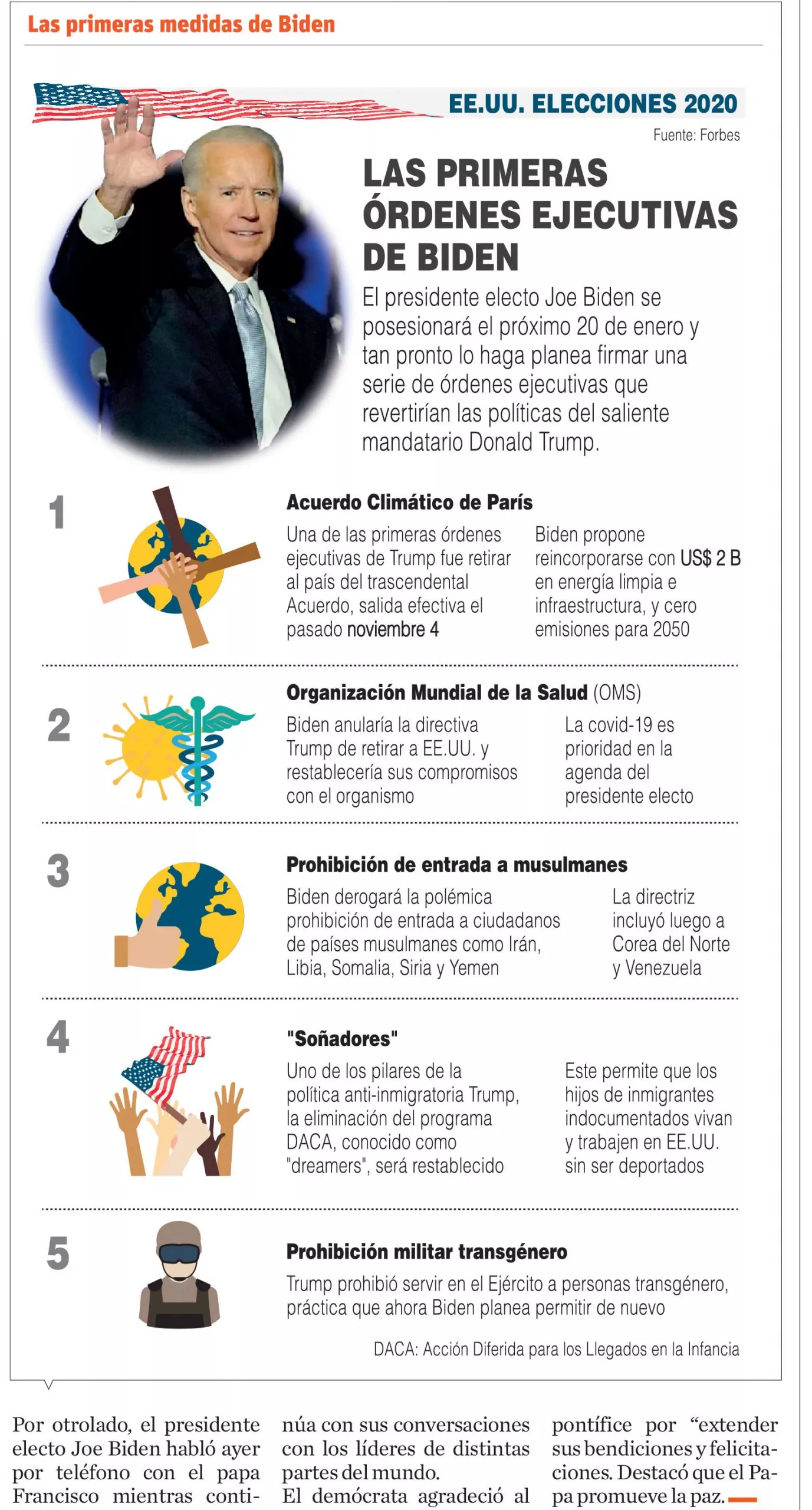 13/11/2020 ELDIA_VIERNES_131120_ Globales20