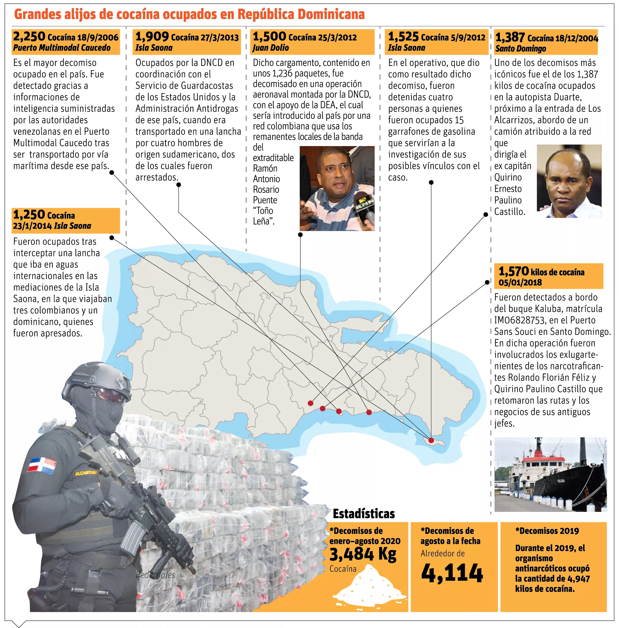info-ALIJOS COCAINAS RD