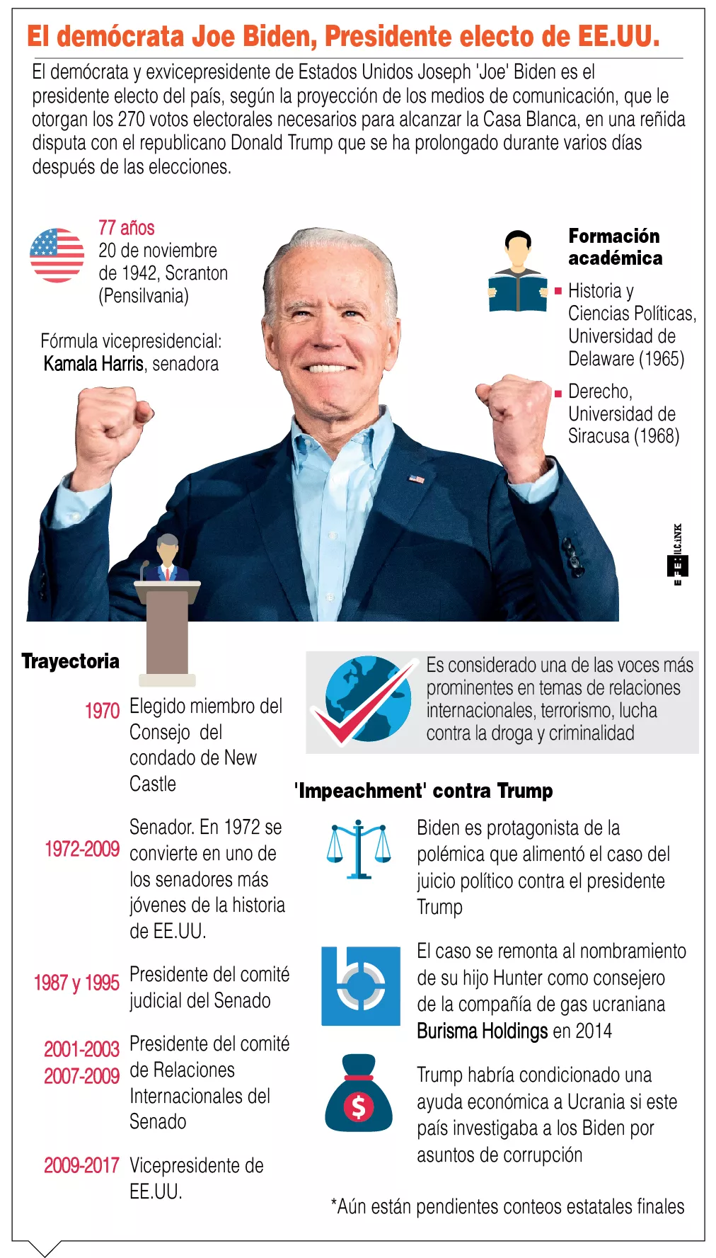 info-JOE BIDEN III
