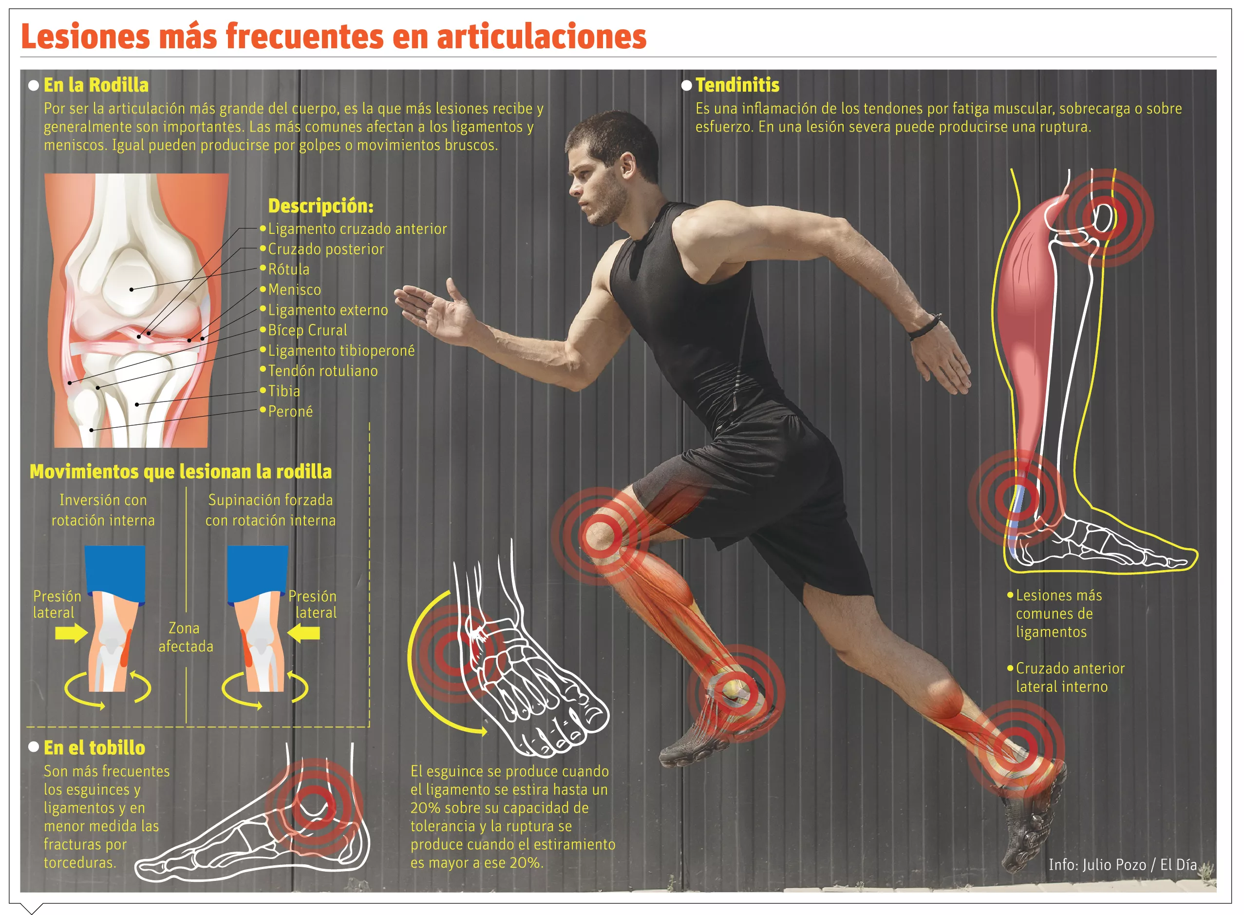 info-LESIONES