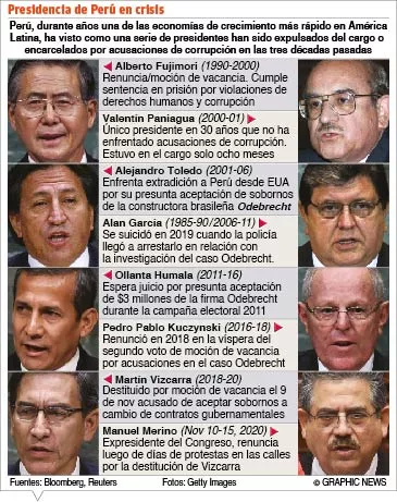 info-PRESIDENCIA PERU