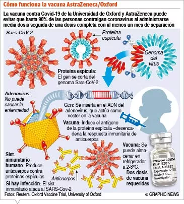 info-VACUNA ASTRA