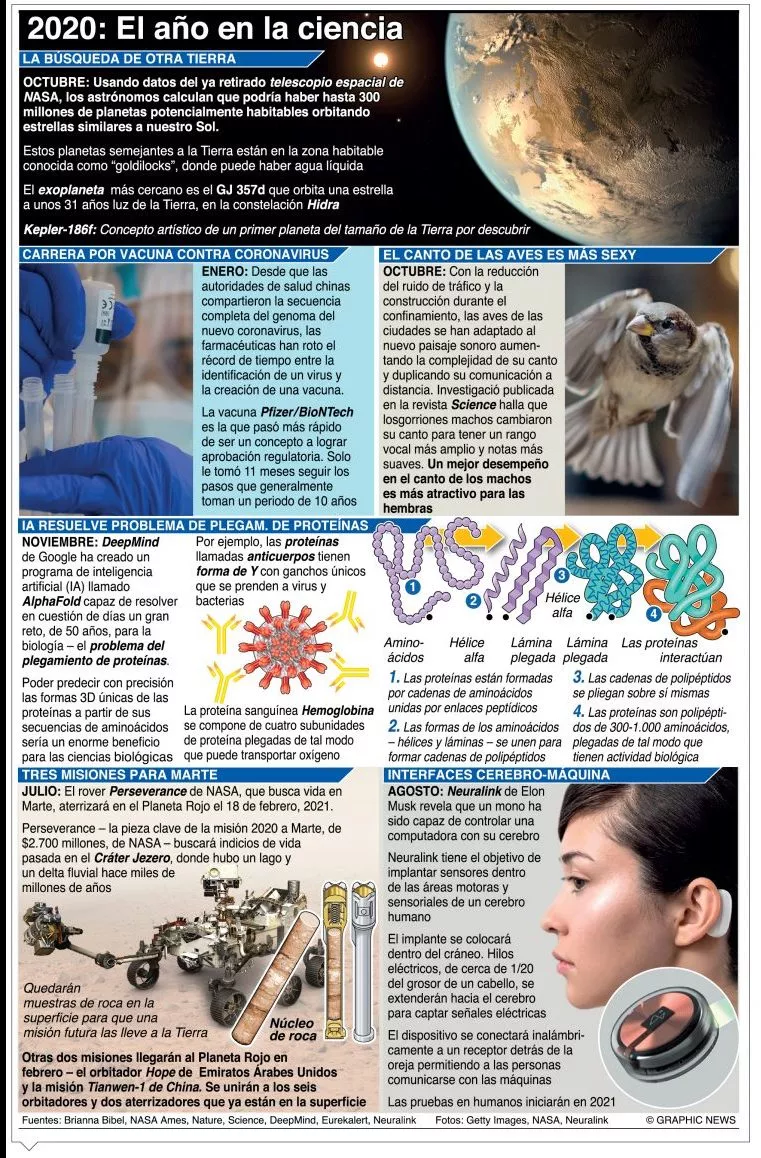 info-2020 AÑO CIENCIA