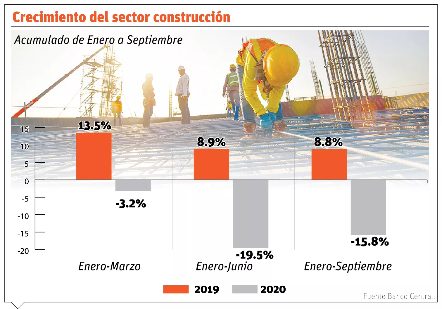 info-CRECIMIENTO CONSTRUCCION