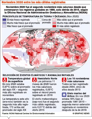 info-NOVIEMBRE CALUROSO
