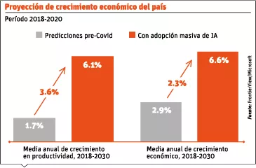info-PROYECCION ECONOMICA