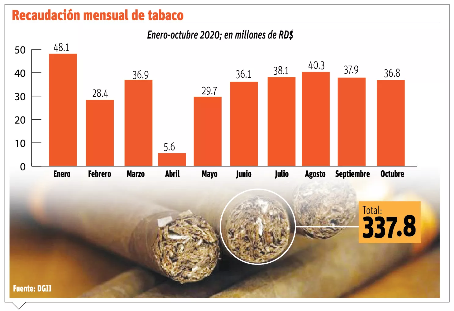 info-RECAUDACION TABACO