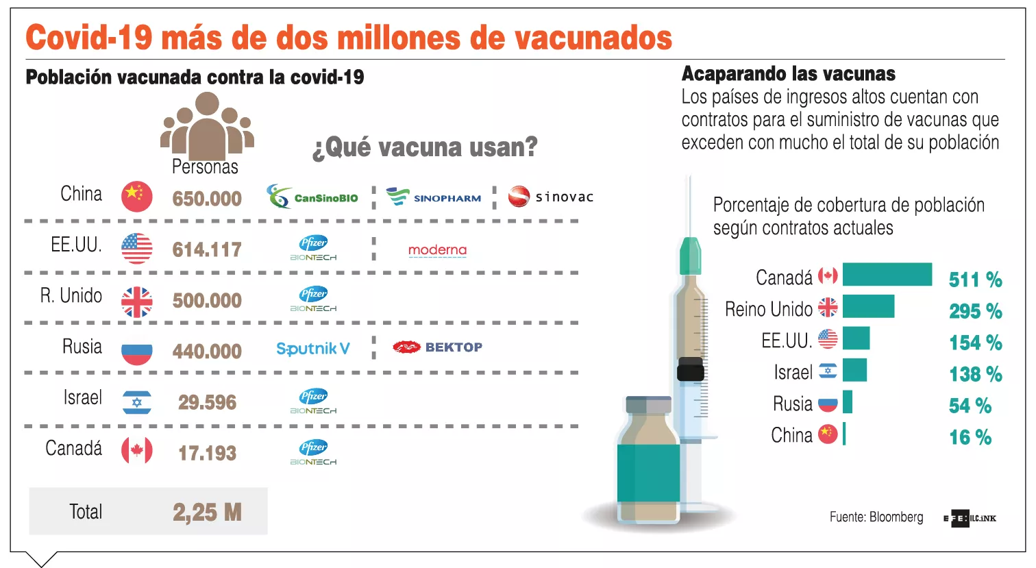 info-VACUNADOS