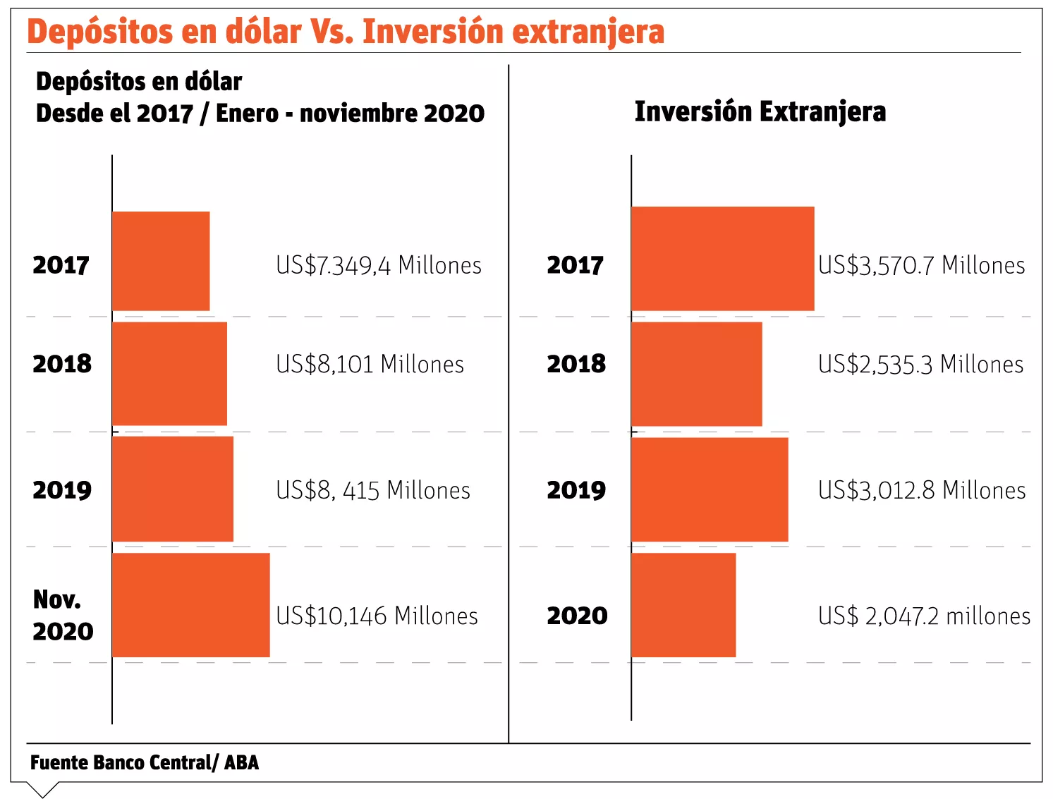 info-DEPOSITO VS INVERSION