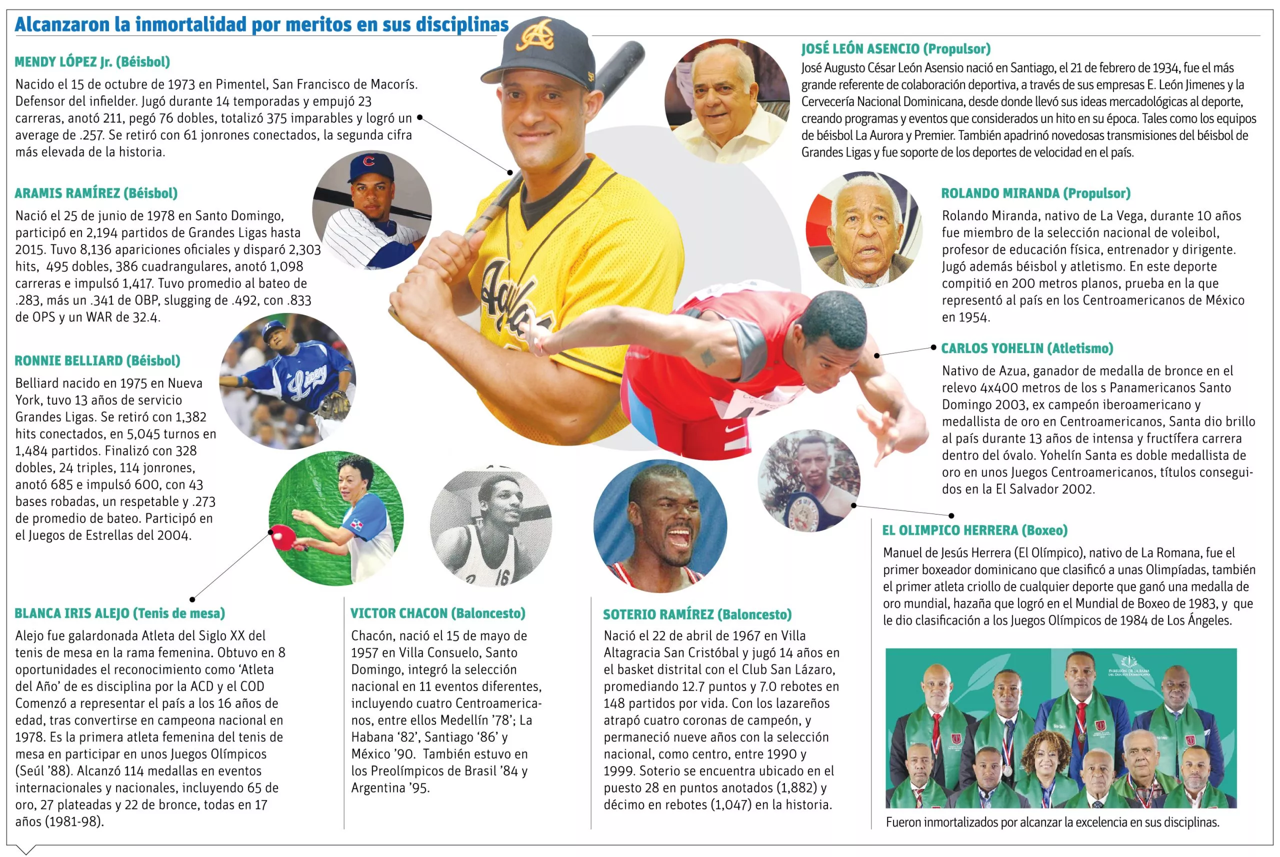 info-PABELLON DOMINICANO