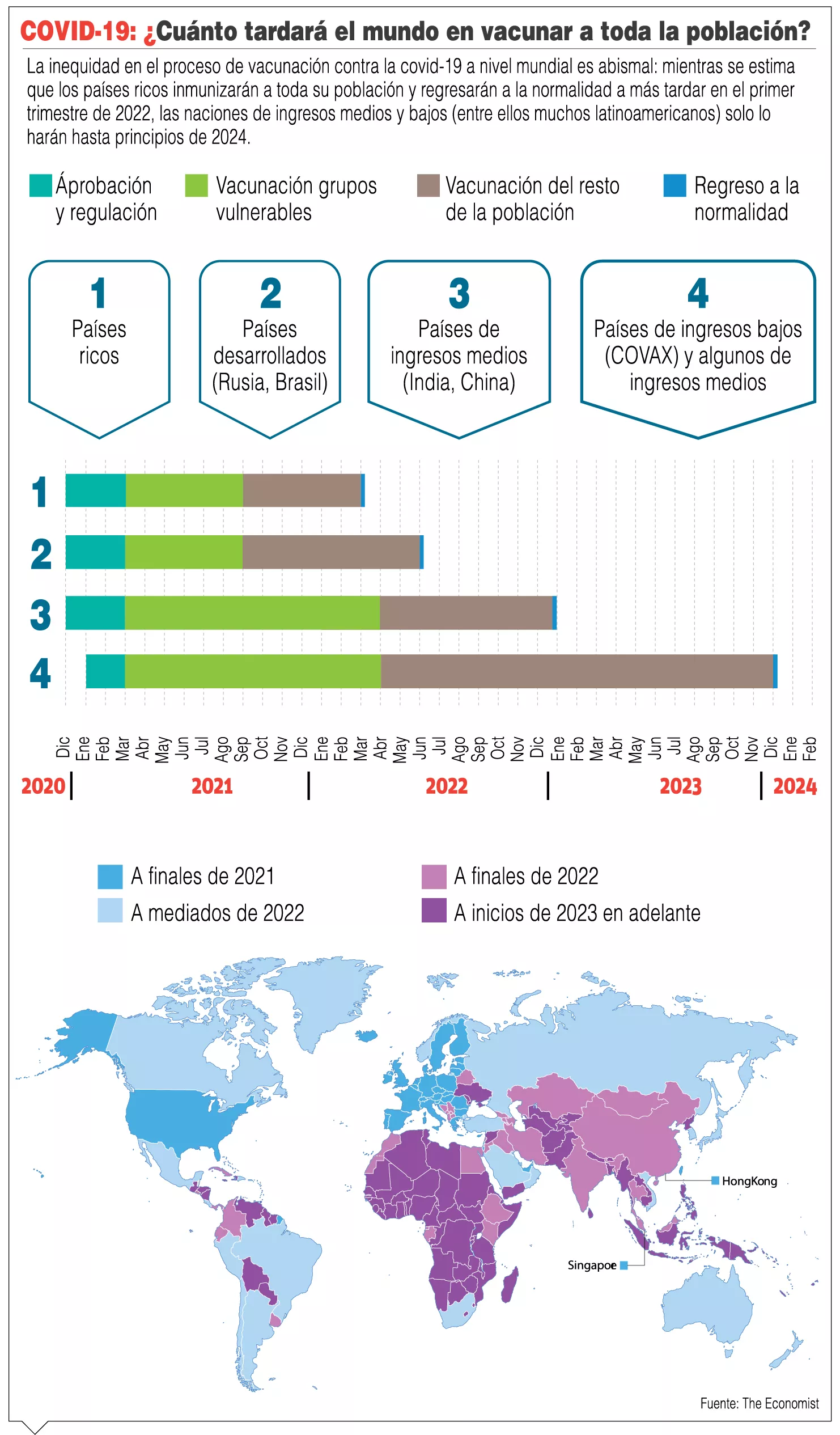 info-TARDARA VACUNA