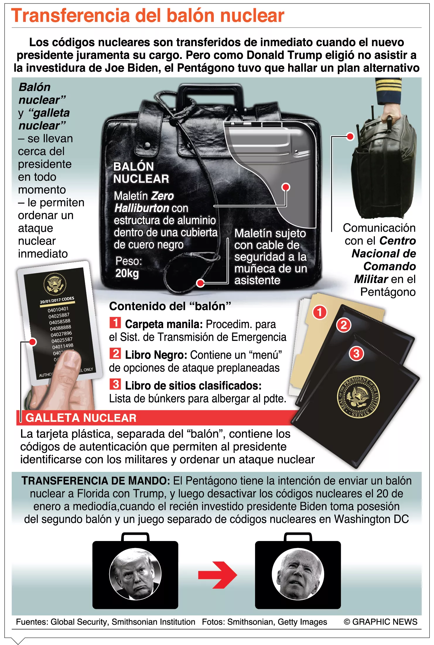 info-TRANSFERENCIA DEL BALON