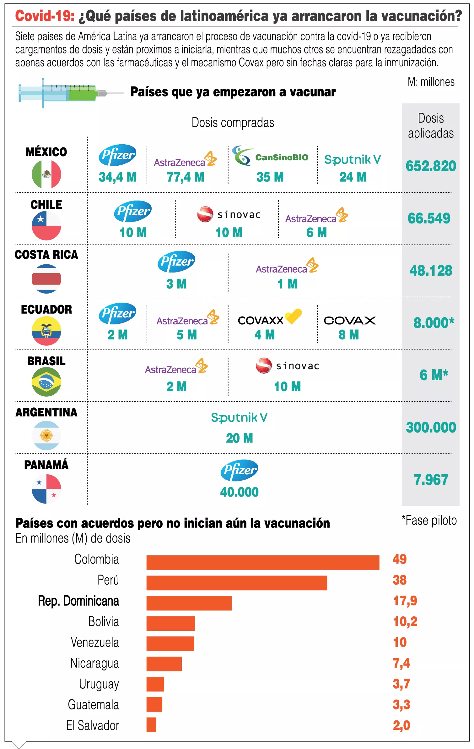 info-VACUNA COVID MUNDIAL