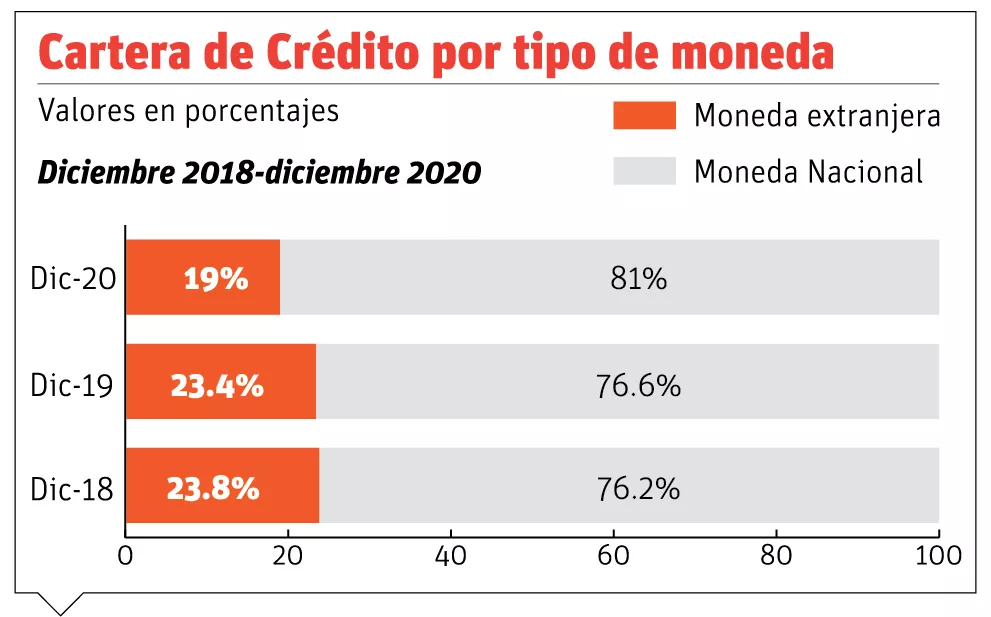 info-CARTERA TIPO MONEDA