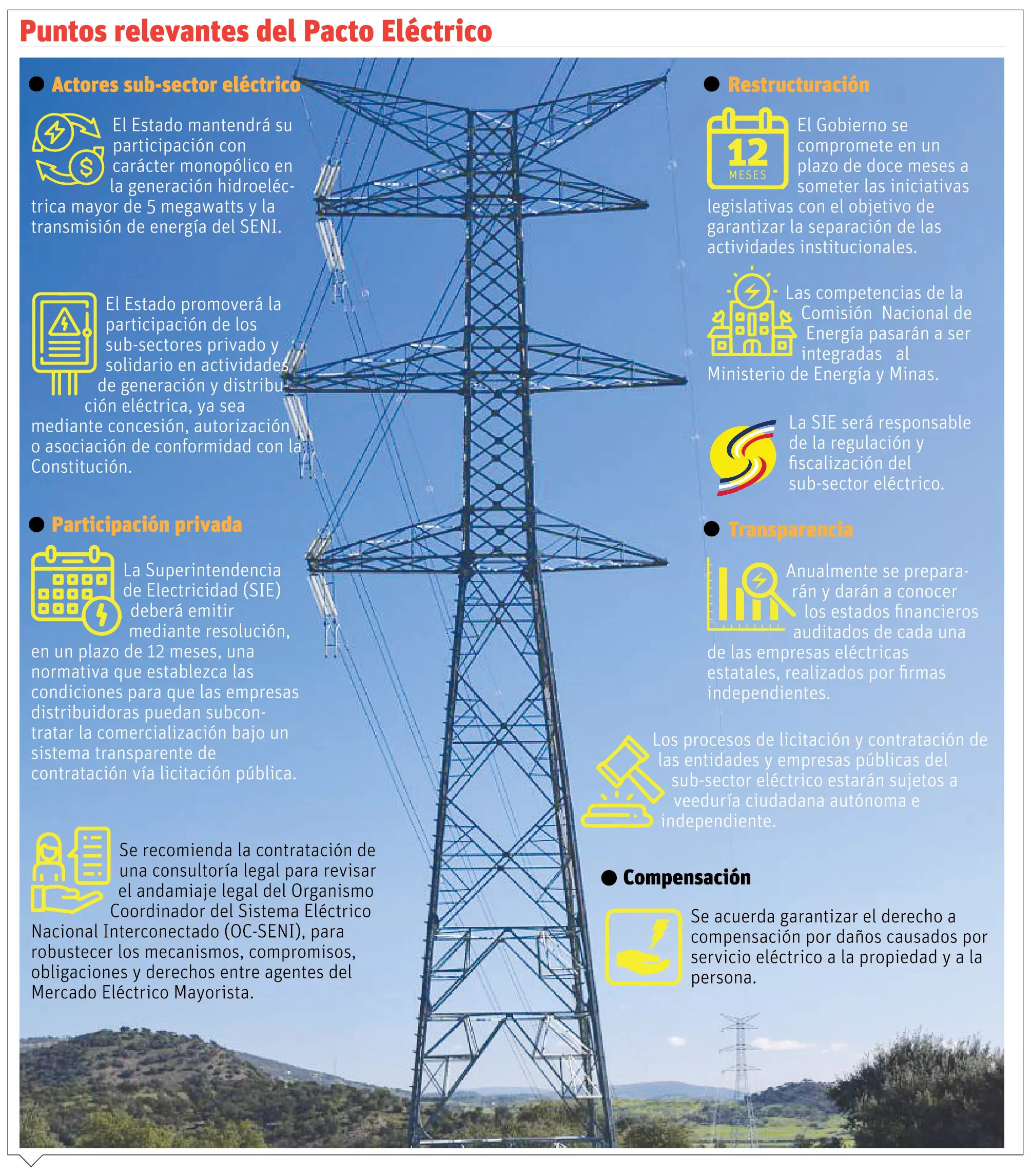 info-PACTO ELECTRICO