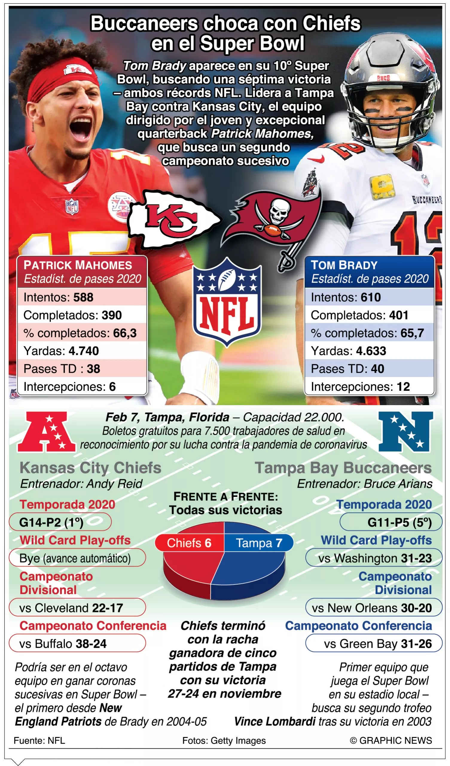info-SUPER BOWL 21