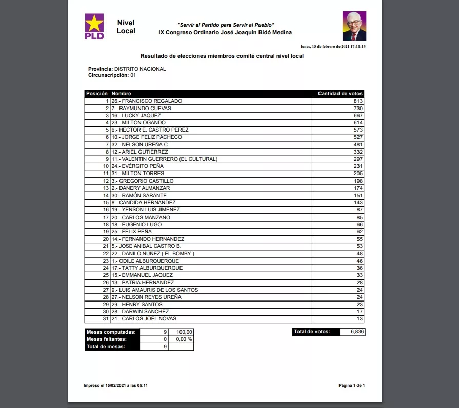 resultados a nivel local