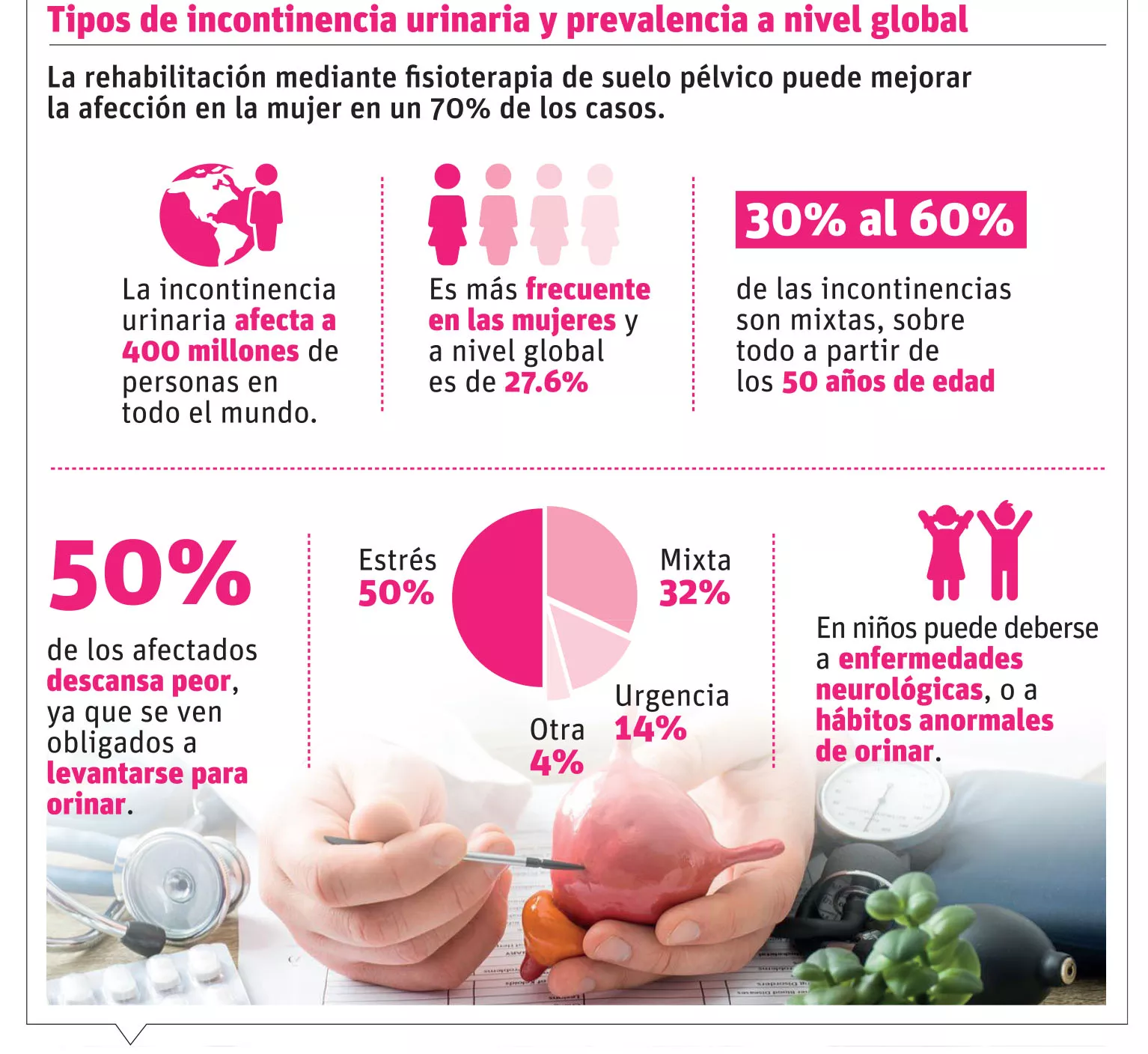 Incontinencia urinaria