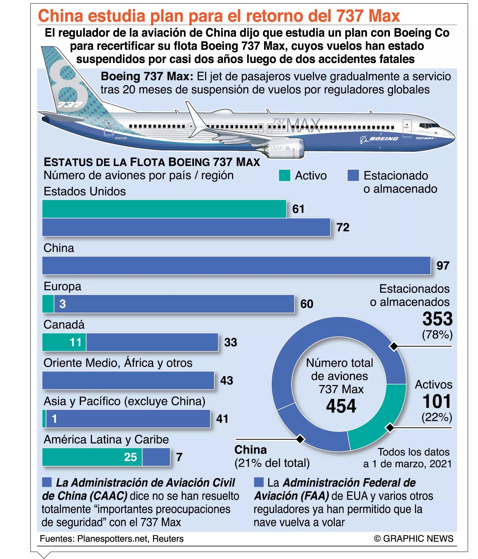 info-BOEING 737 MAX
