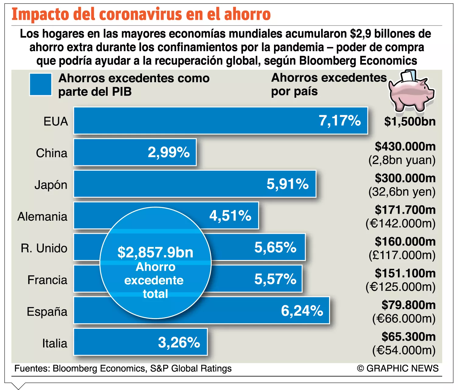info-COVID AHORRO