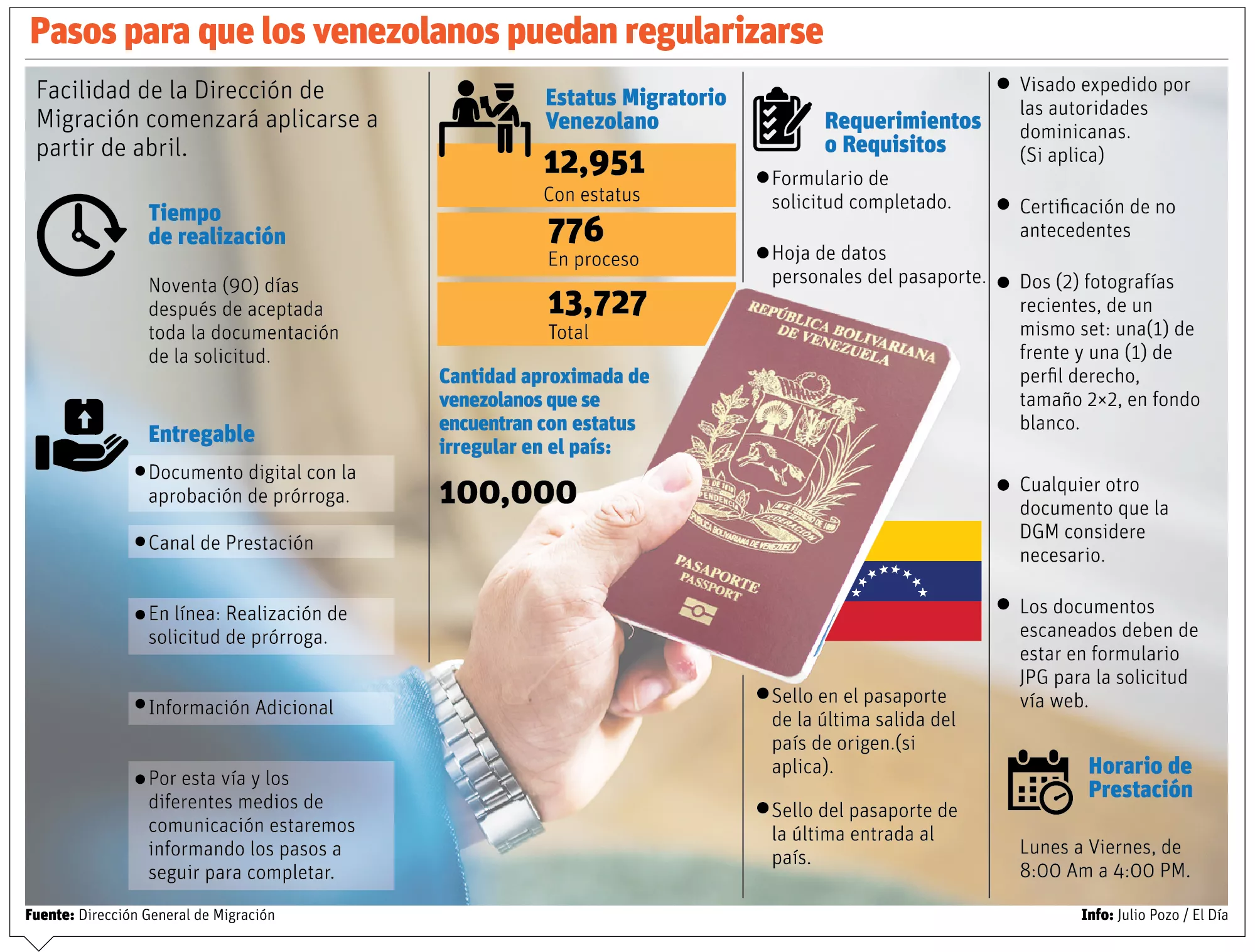 info-DOCUMENTOS VENEZUELA