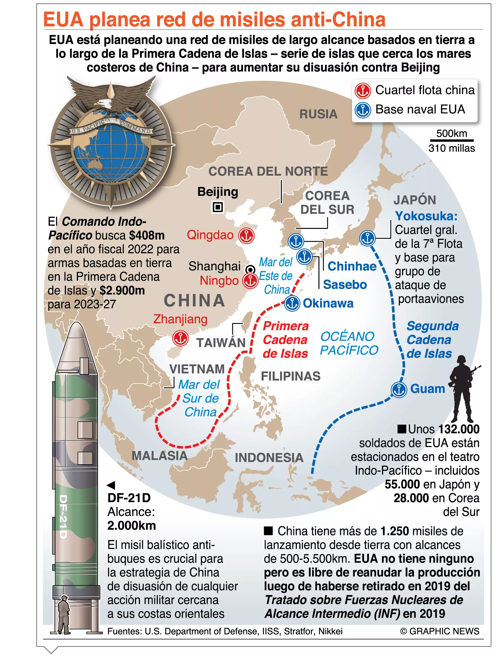 info-MISILES ANTI CHINA