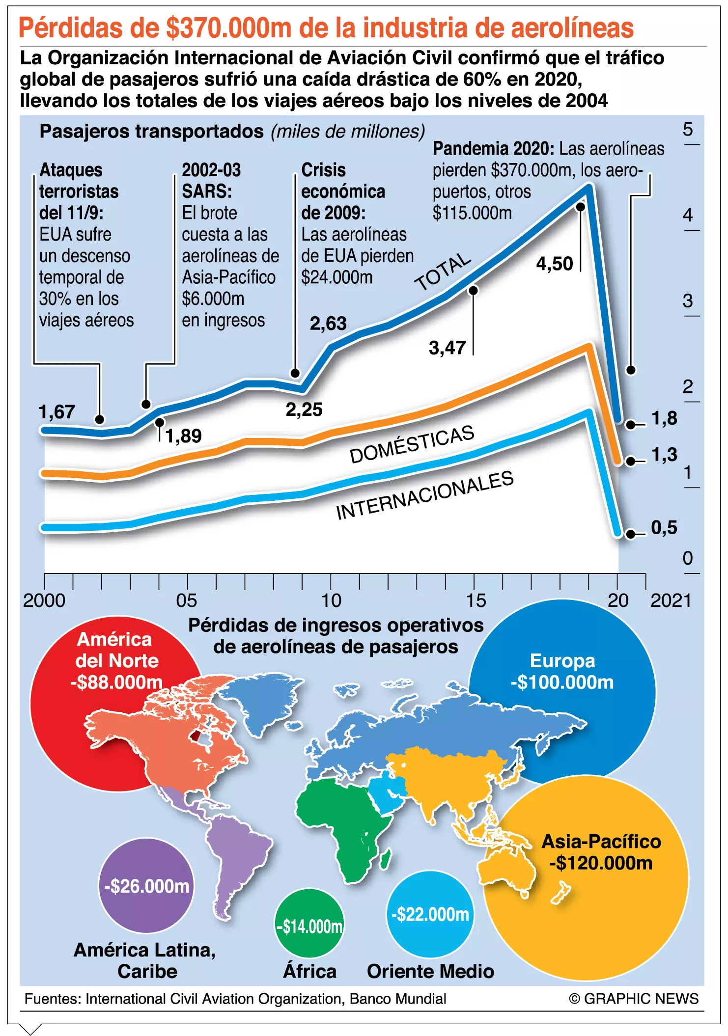 info-PERDIDAS AEROLINEAS