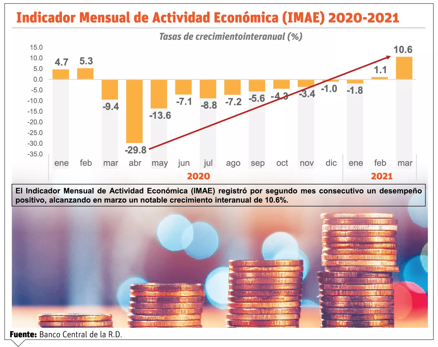 info-INDICADOR ECONOMIA MENUAL