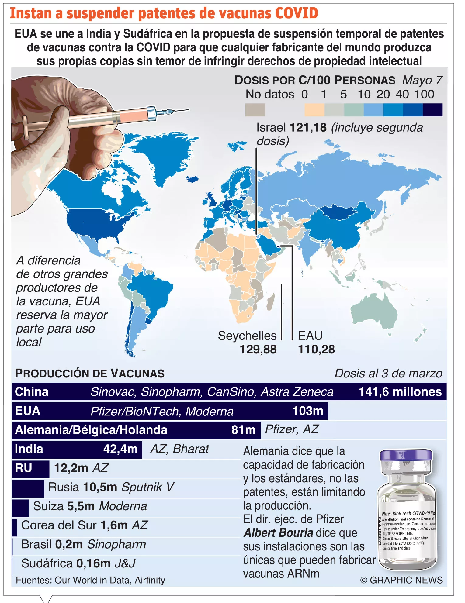 13/05/2021 ELDIA_JUEVES_130521_ Globales12