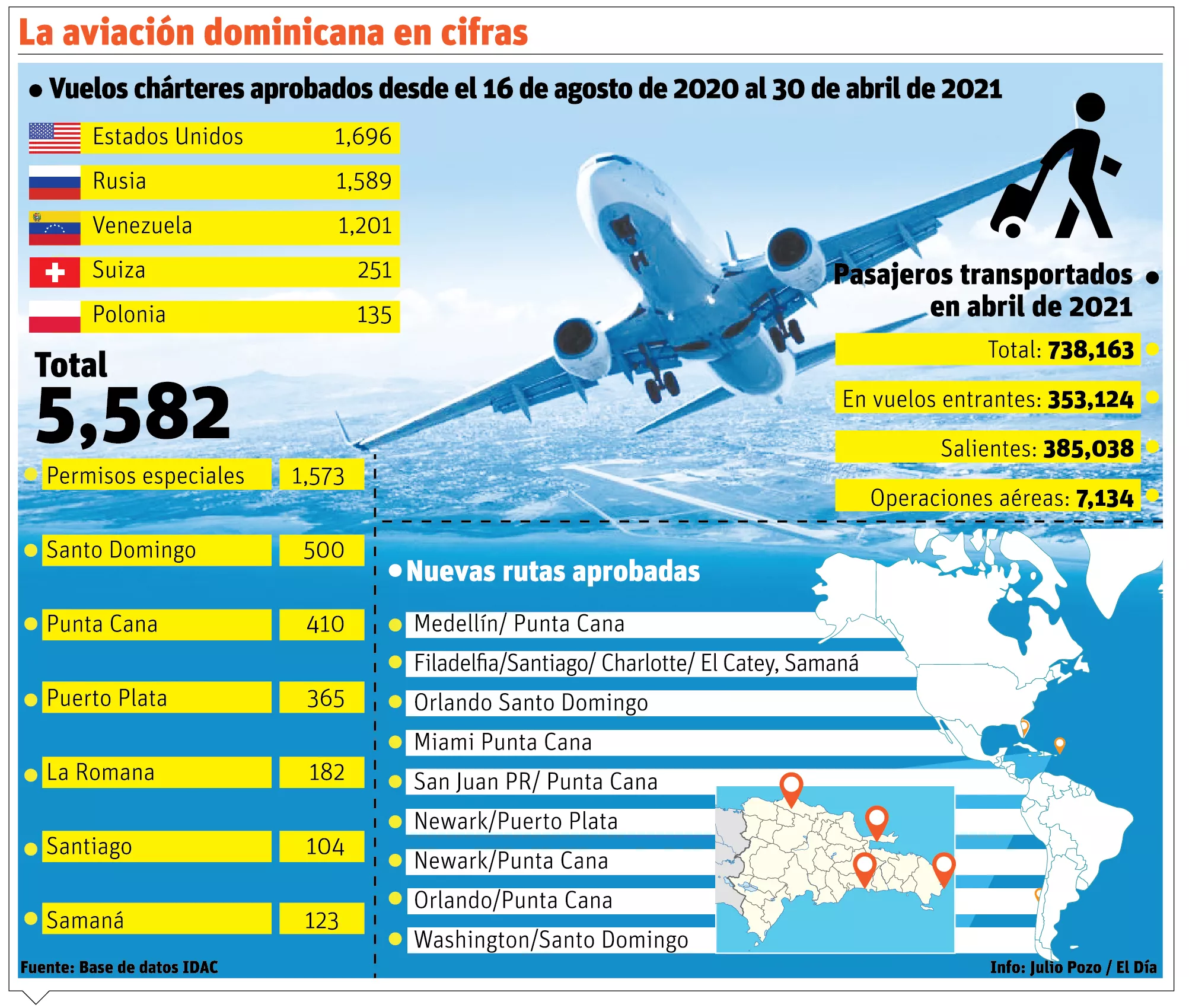 info-AVIACION DOMINICANA