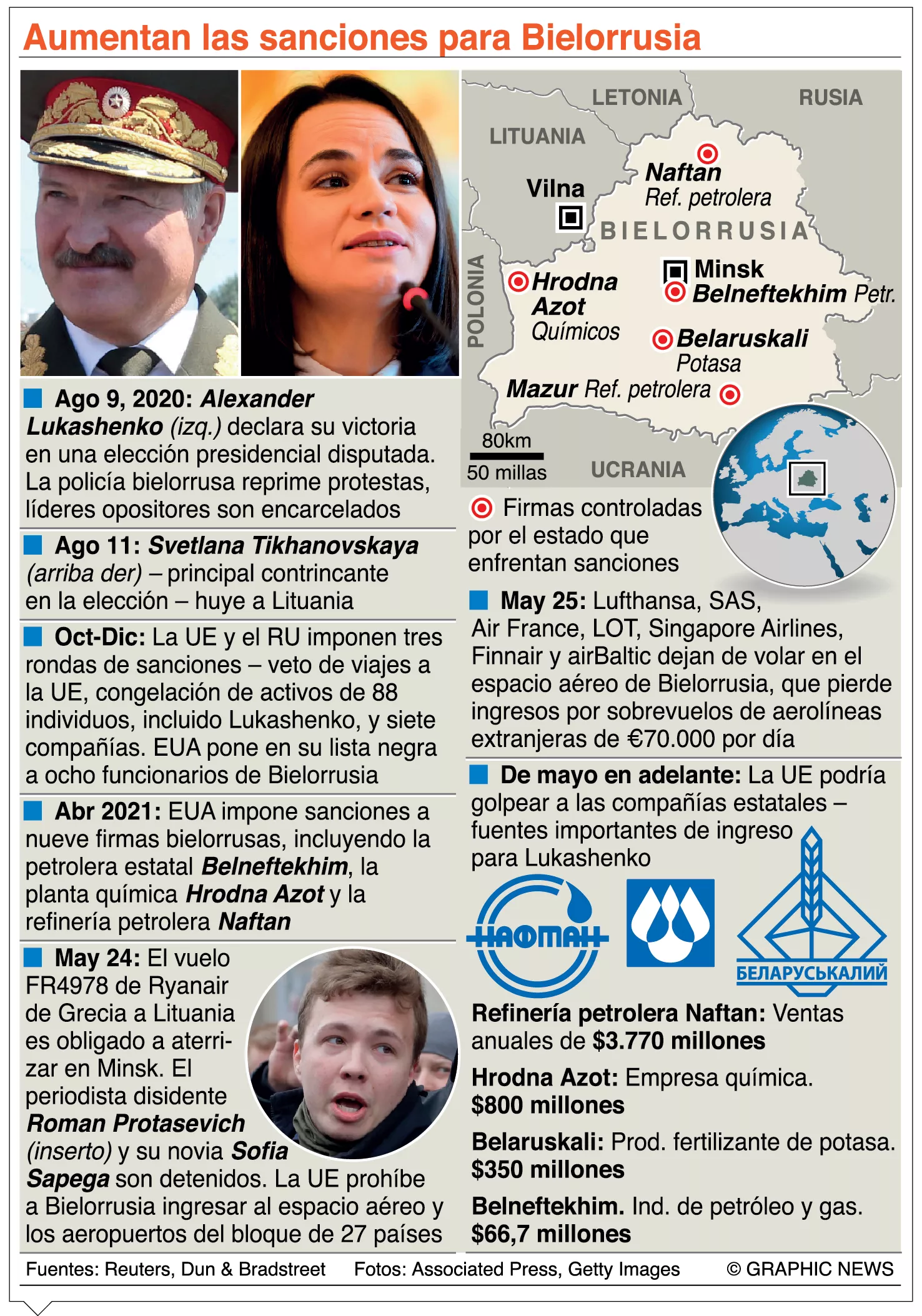 info-BIELORUSA