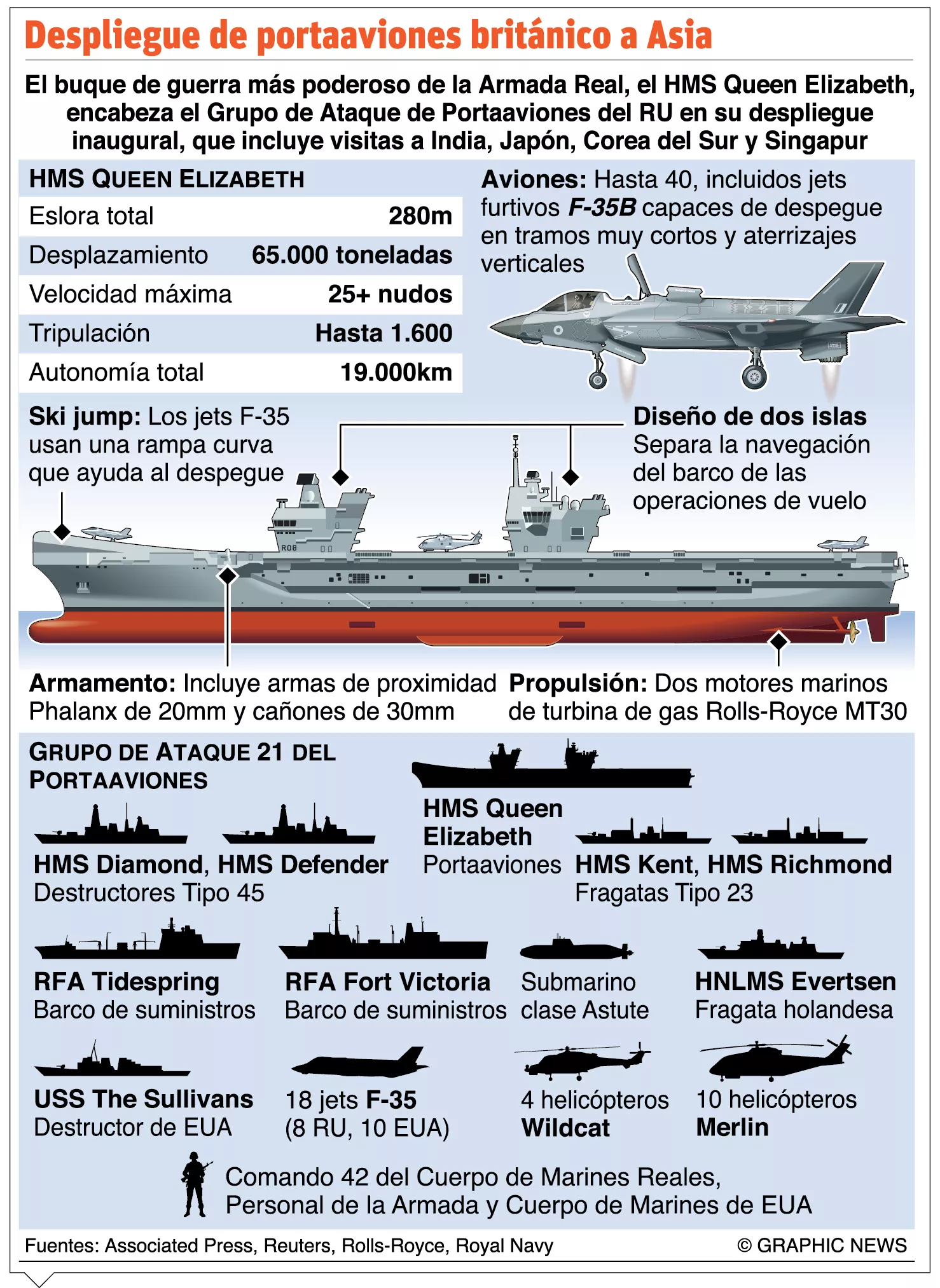 info-PORTAVIONES BRITANICOS