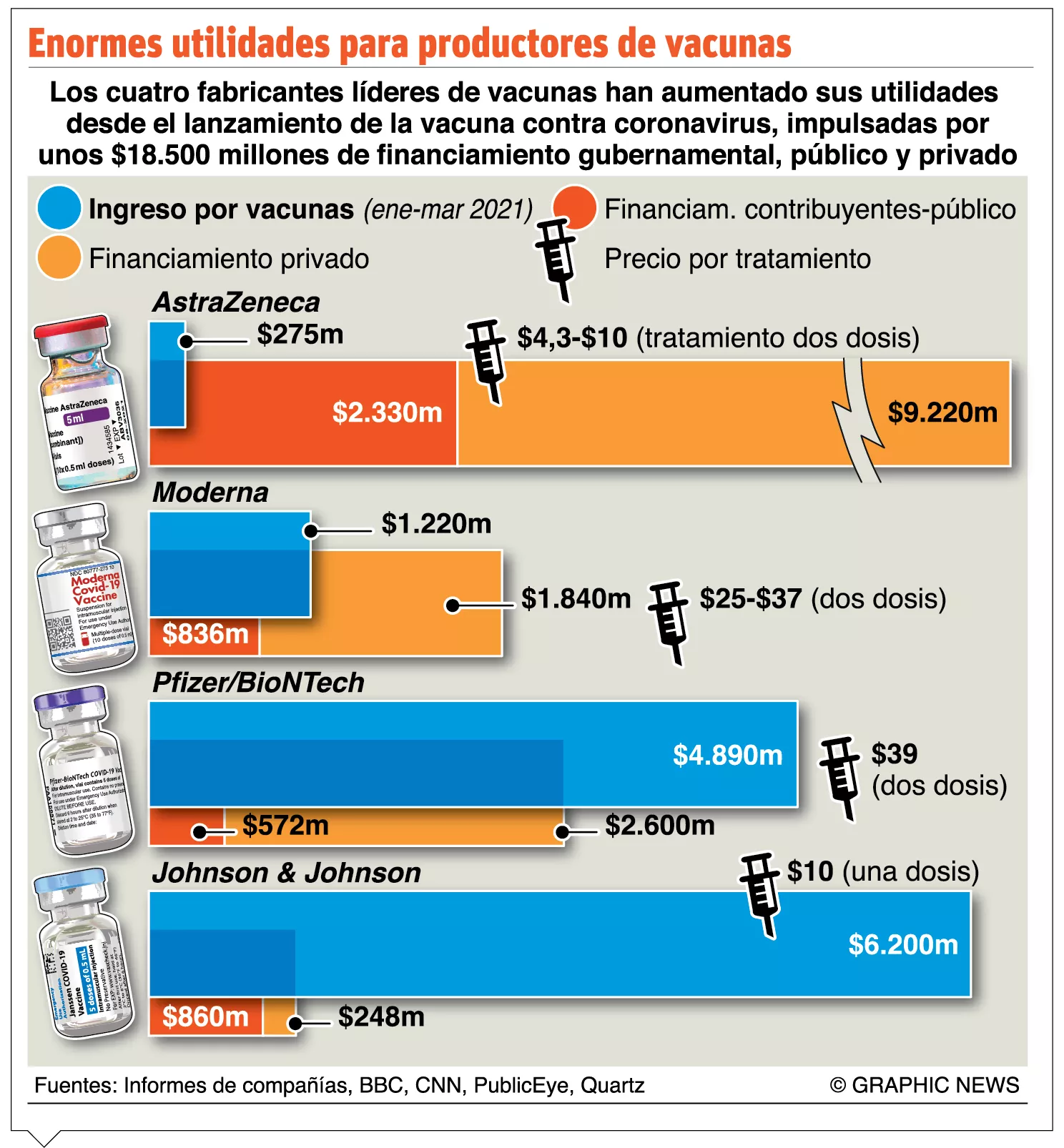 info-PRODUCTOS DE VACUNAS
