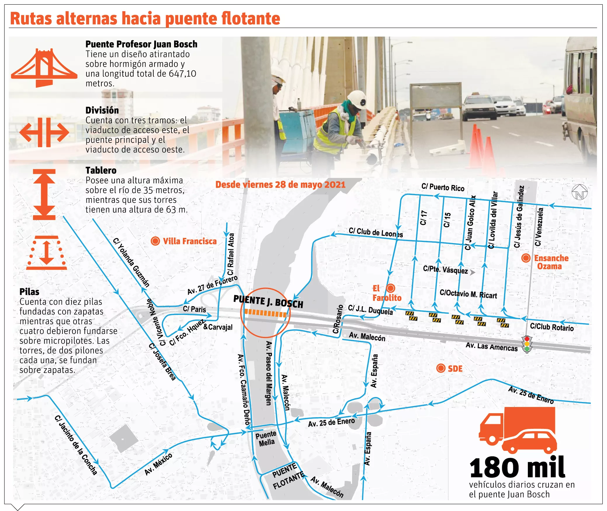 info-RUTAS P. FLOTANTE