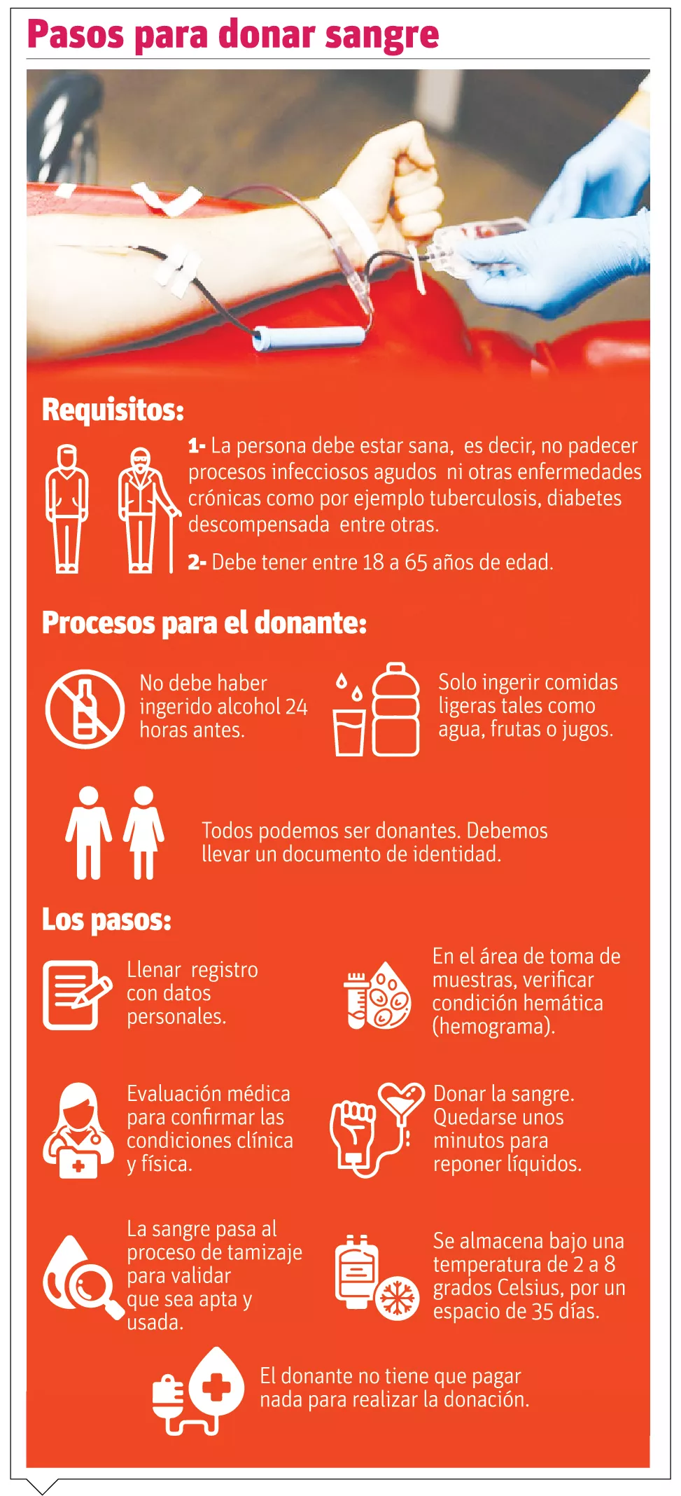 info-DONANTE SANGRE