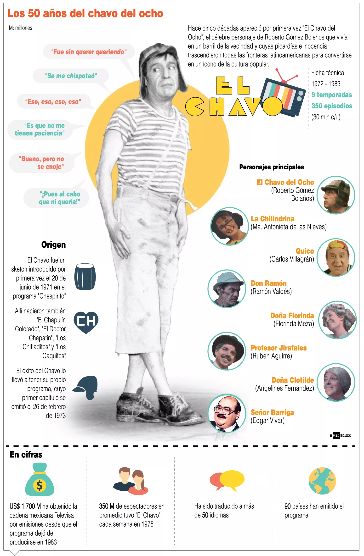 info-EL CHAVO