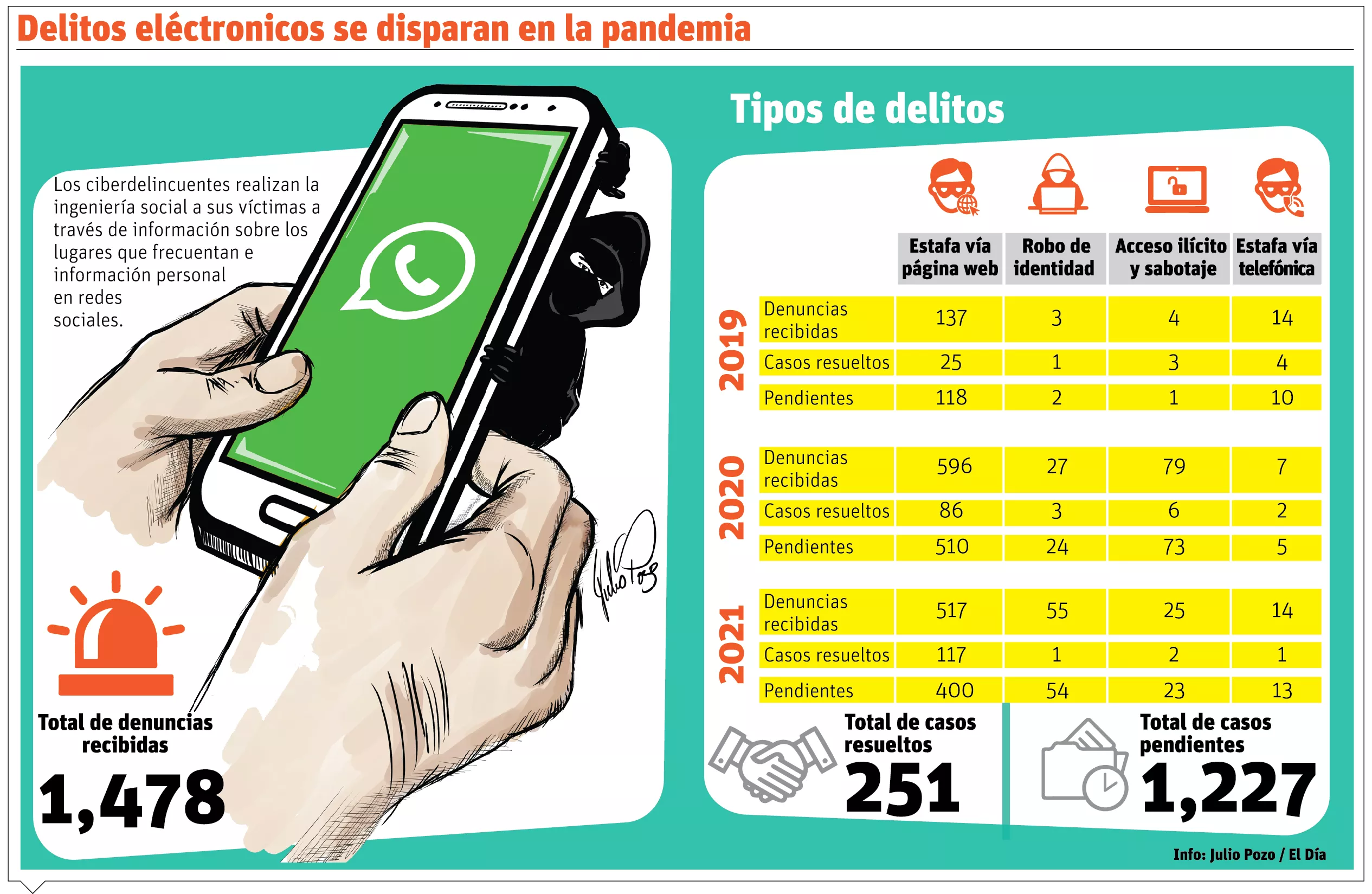 info-ESTAFA WHATSAPP