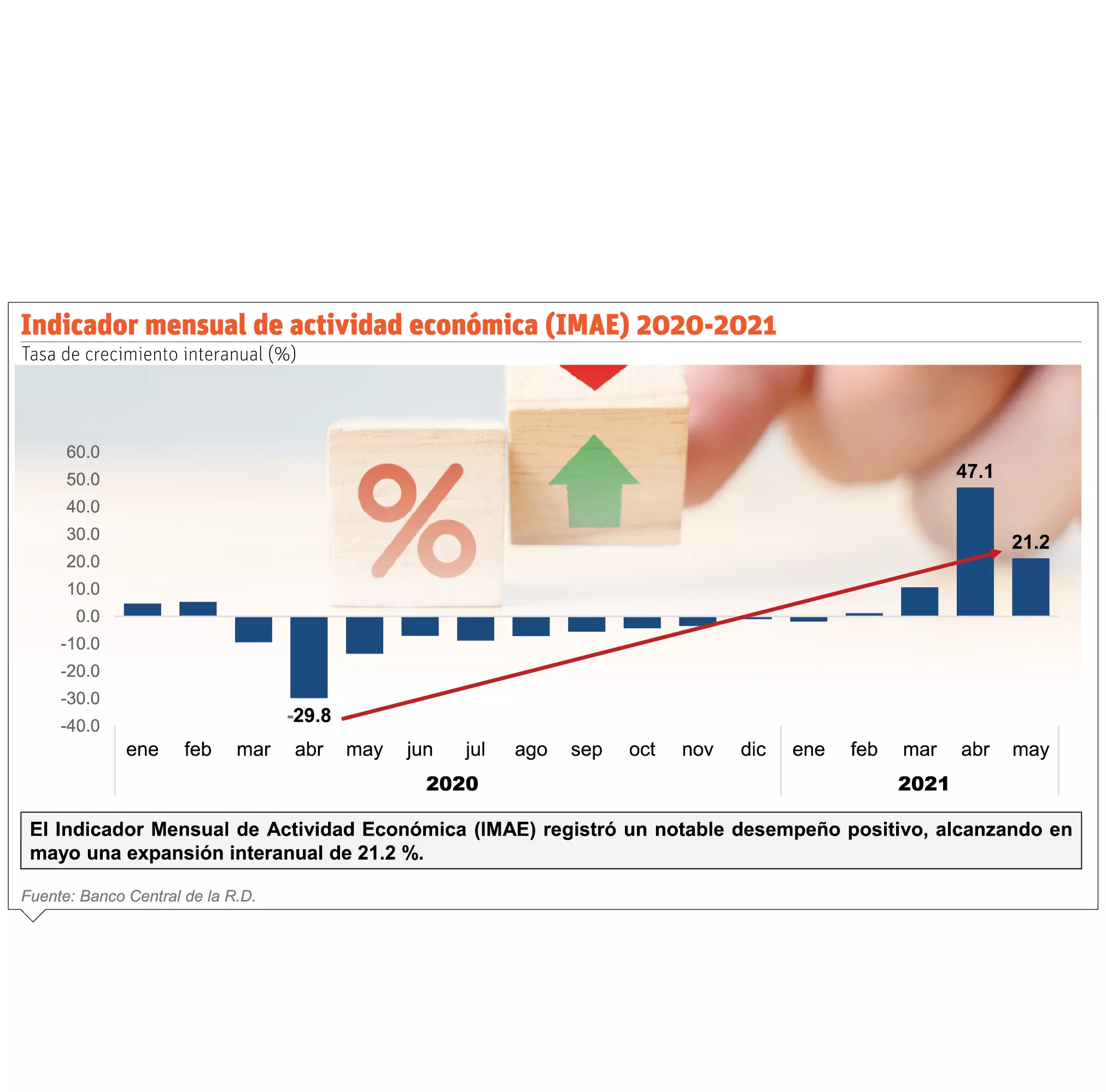 info-INDICADOR TASA CRECIMIENTO