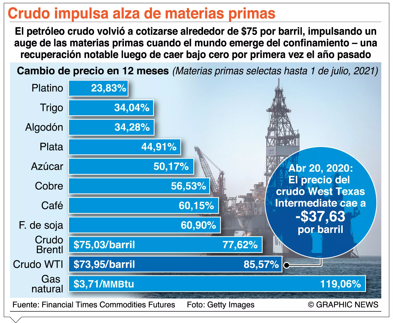info-MATERIA PRIMAS