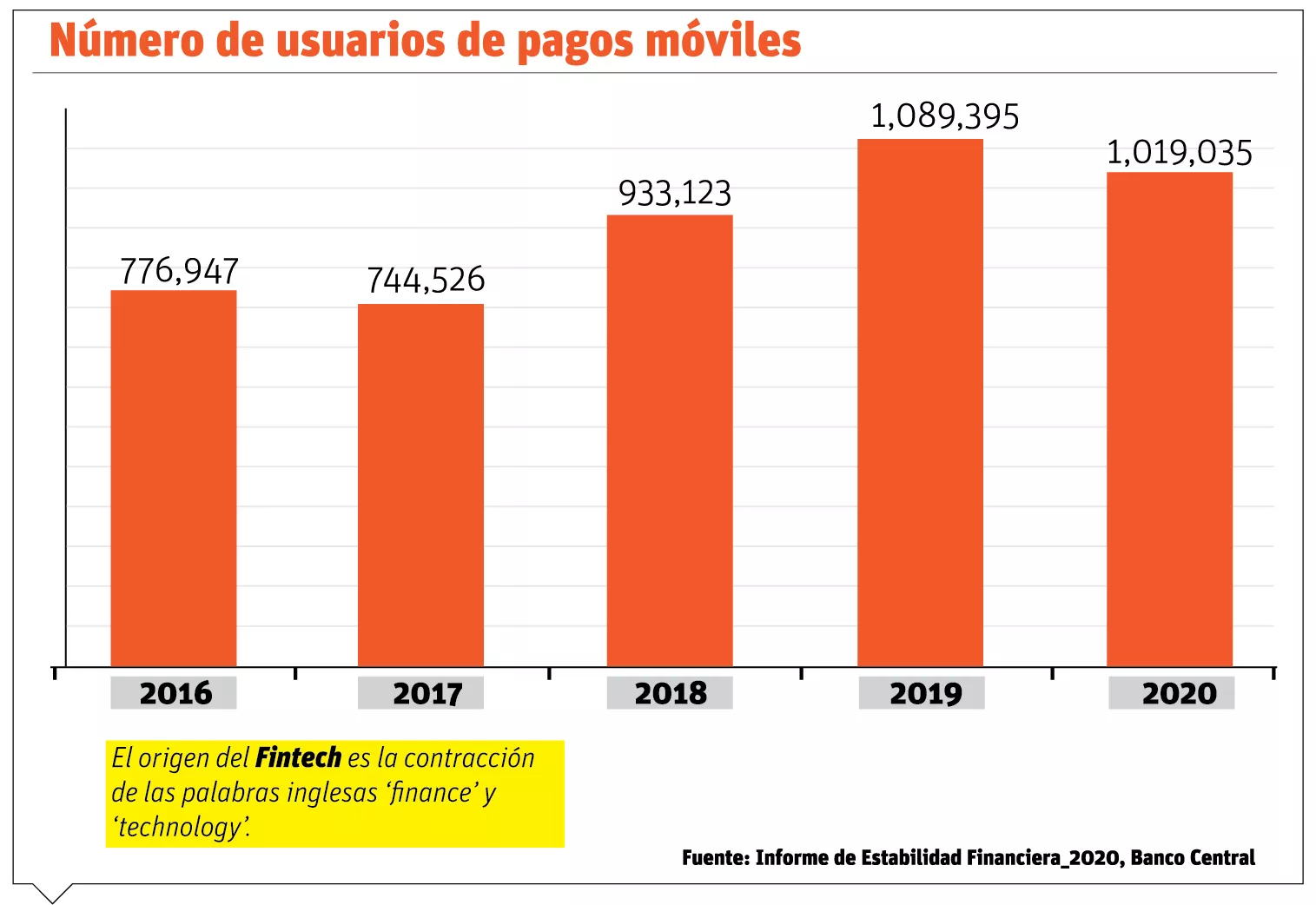 info-PAGOS MOVILES