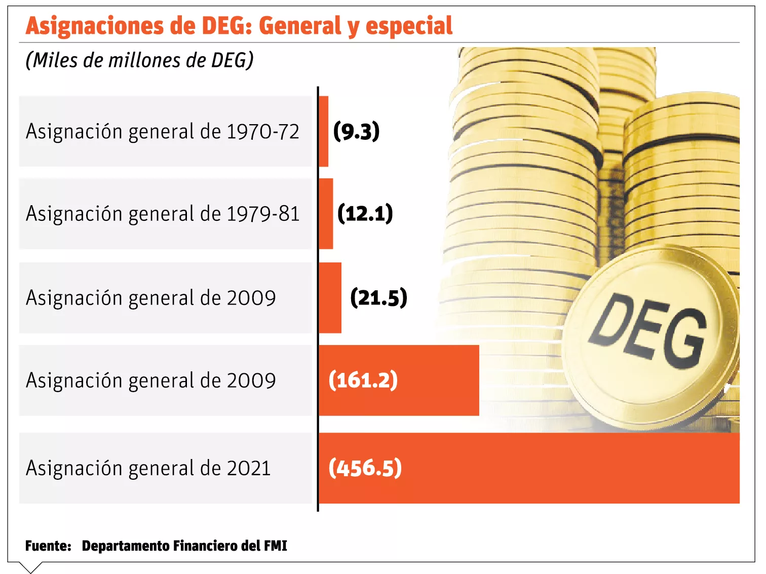 info-ASIGNACION DEG