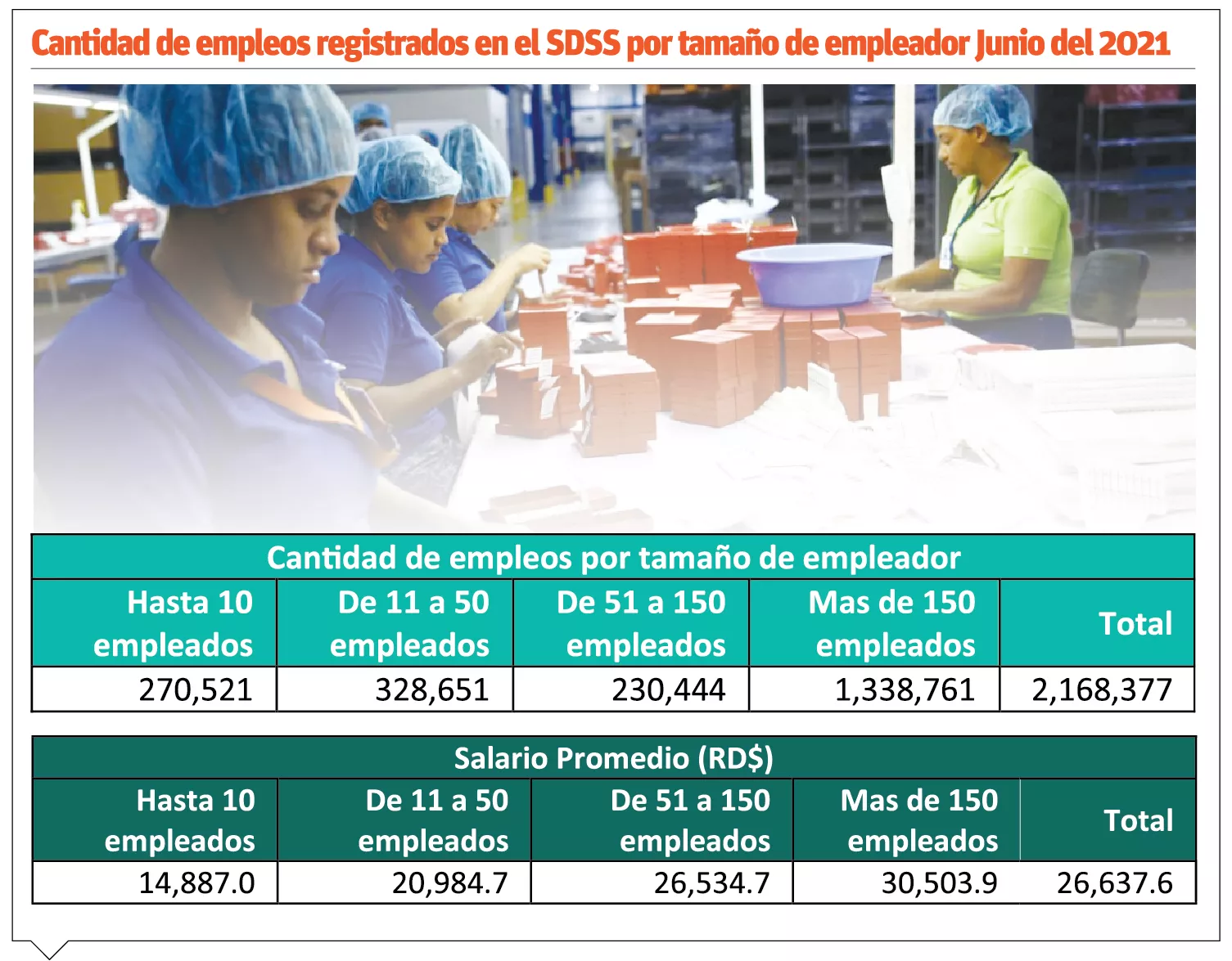 info-EMPLEOS REGISTRADOS