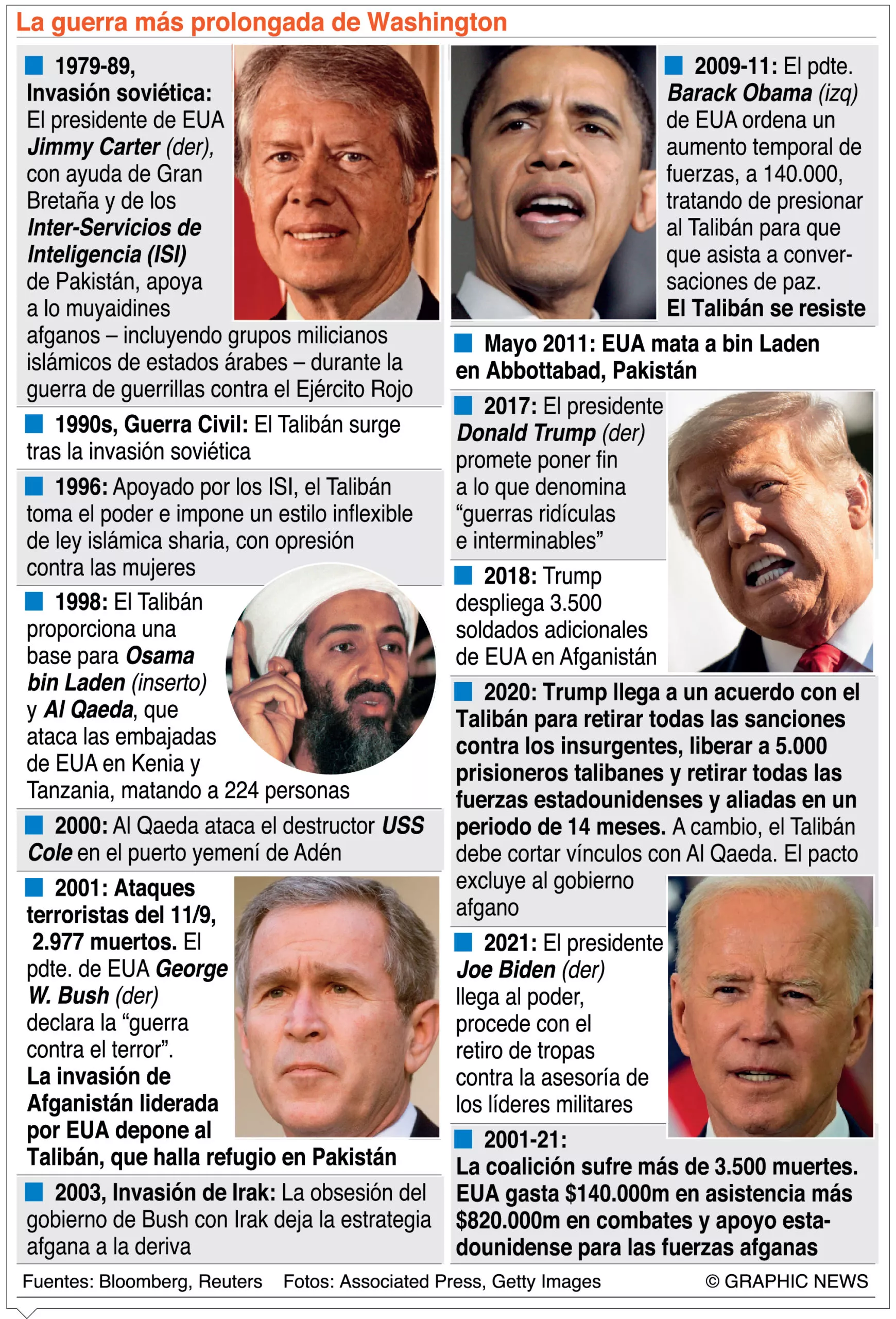info-GUERRAS PROLONGADAS