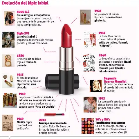 info-LABIAL